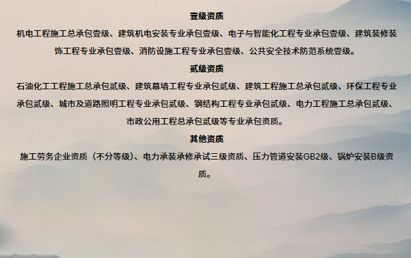 凯建资质